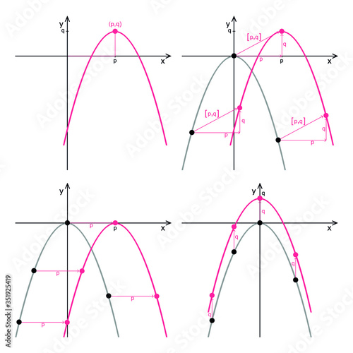 Shift of the quadratic function on a white background. Graphic presentation for math teachers.