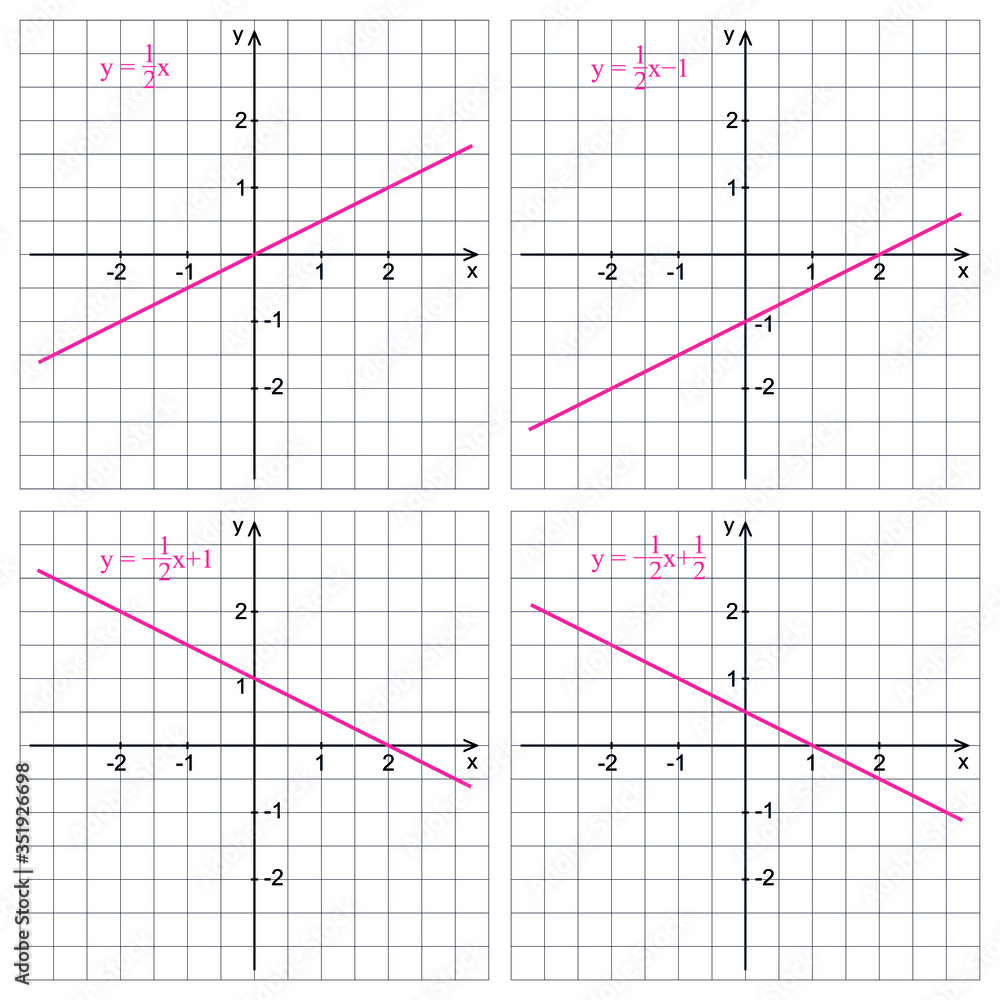 Linear function graph on a white background. Graphic presentation for math teachers. Linear function graph on a white background. Graphic presentation for math teachers.