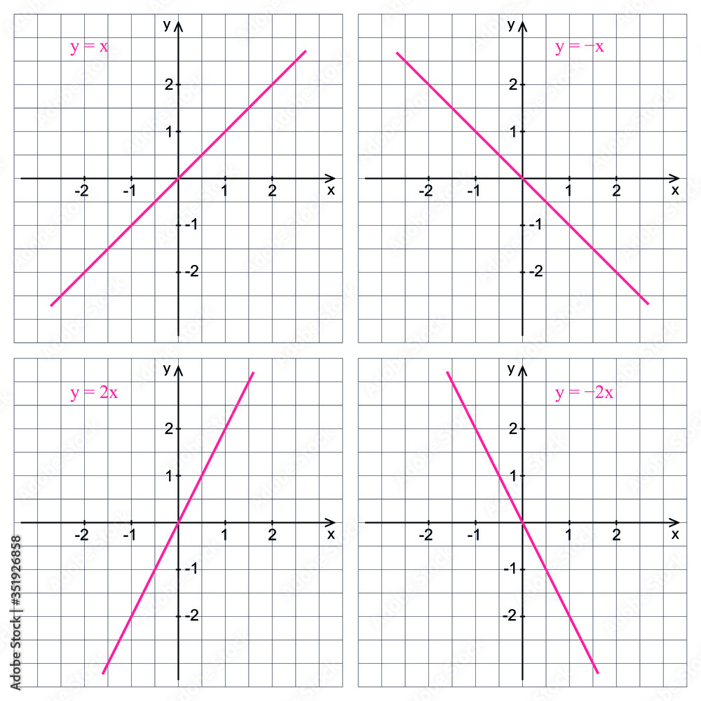Obraz premium Linear function graph on a white background. Graphic presentation for math teachers.