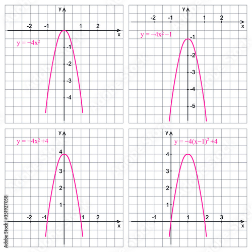 Graph of quadratic function on a white background. Graphic presentation for math teachers.