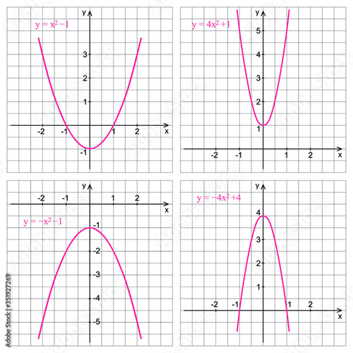 Graph of quadratic function on a white background. Graphic presentation for math teachers.