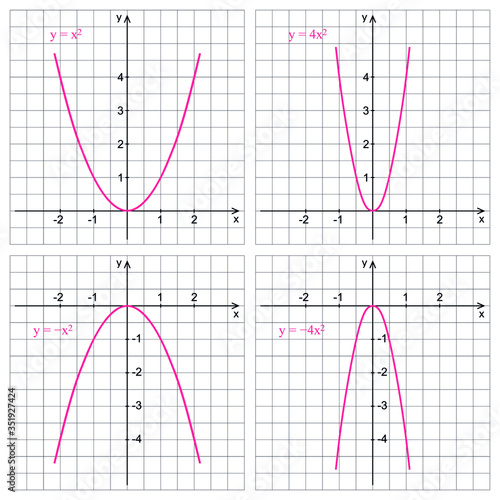 Graph of quadratic function on a white background. Graphic presentation for math teachers.