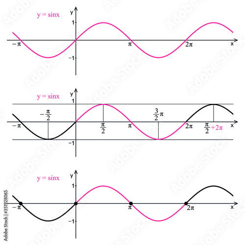 Graph of the function sine on a white background. Graphic presentation for math teachers.