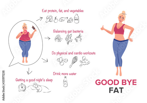Poster several steps for weight loss. A girl with a big figure and slim after a diet and a healthy lifestyle. Weight loss vector illustration