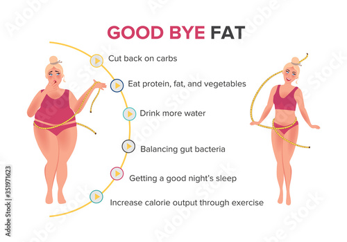 Poster several steps for weight loss. A girl with a big figure and slim after a diet and a healthy lifestyle. Weight loss vector illustration