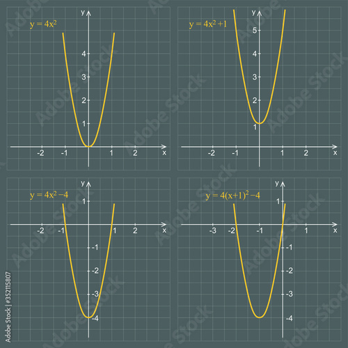 Graph of quadratic function on a dark background. Graphic presentation for math teachers.