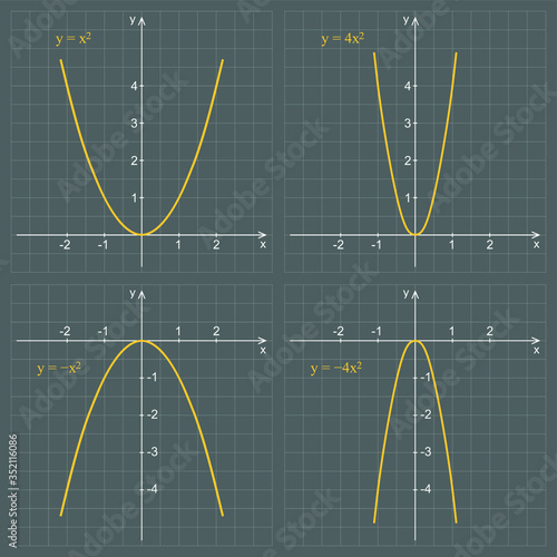 Graph of quadratic function on a dark background. Graphic presentation for math teachers.