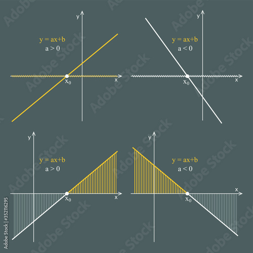 Linear function graph on a gray background. Graphic presentation for math teachers.	
