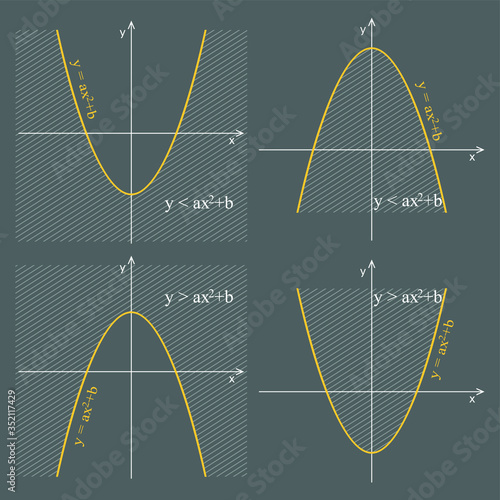 Graph of quadratic function on a dark background. Graphic presentation for math teachers. photo