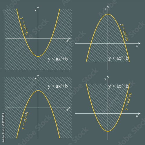 Graph of quadratic function on a dark background. Graphic presentation for math teachers.