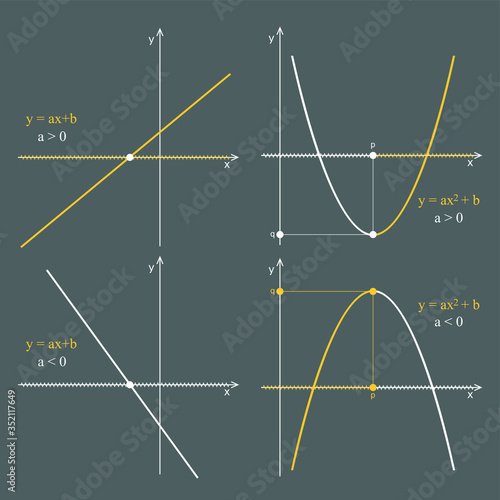 Graph of quadratic and linear functions on a darkbackground. Graphic presentation for math teachers.