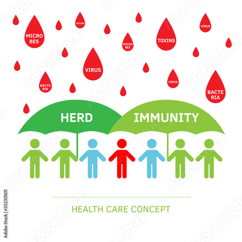 Group of people with Herd immunity agains virus bacteria. Vector flat illustration of an infected person as a virus spread in society. Coronavirus covid prevention, vaccination vaccine infogpahic.