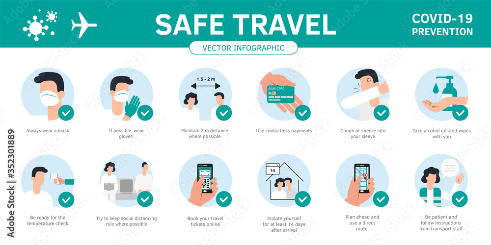 Travel guidance infographic flat style vector. Set of illustrations coronavirus prevention. Travel quarantine rules for travelers avia flights, train trips. International travel preventive measures.