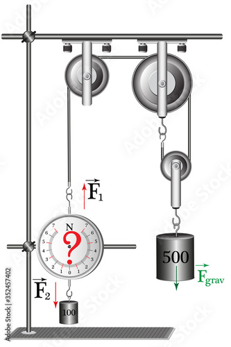 The physical problem, measuring the resultant force, I use a dynamometer and mechanical blocks.
