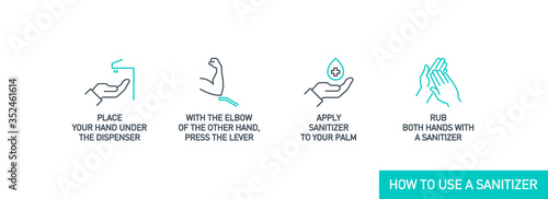 Infographic illustration of How to use hand sanitizer properly. instructions using wall dispenser antiseptic for hand disinfection: press your elbow on button lever, apply sanitizer on palm, rub hands