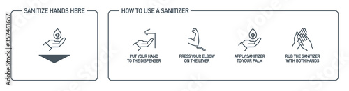 Infographic illustration of How to use hand sanitizer properly. instructions using wall dispenser antiseptic for hand disinfection: press your elbow on button lever, apply sanitizer on palm, rub hands