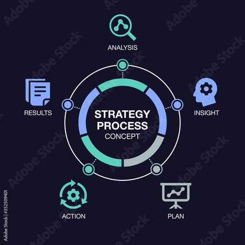 Simple infographic for strategy process visualization with colorful pie chart and icons, isolated on dark background. Easy to use for your website or presentation.