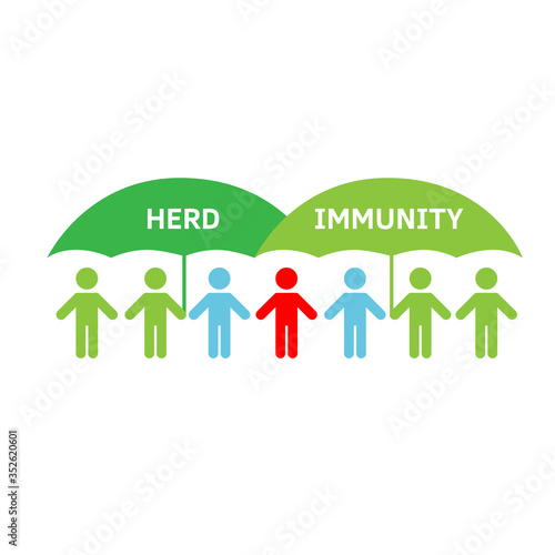 Group of people with Herd immunity agains virus bacteria. Vector flat illustration of an infected person as a virus spread in society. Coronavirus covid prevention, vaccination vaccine infogpahic.
