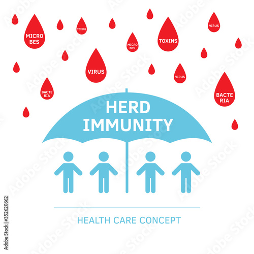 Group of people with Herd immunity agains virus bacteria. Vector flat illustration of an infected person as a virus spread in society. Coronavirus covid prevention, vaccination vaccine infogpahic.