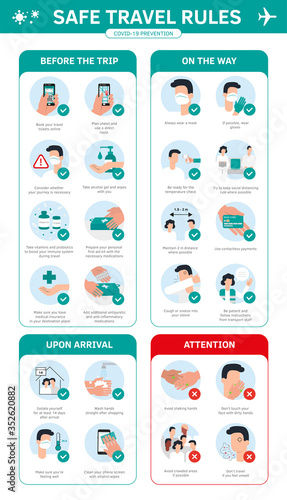 Travel guidance infographic flat style vector. Set of illustrations coronavirus prevention. Travel quarantine rules for travelers avia flights, train trips. International travel preventive measures.