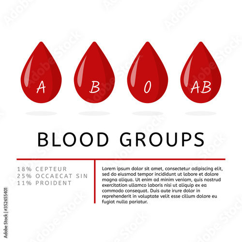 Drop of blood, blood types on white background. Medical article template with blood groups.