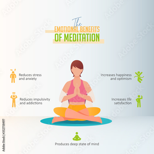 Emotional benefits of meditation infographic for International Yoga Day. A woman meditating in yoga lotus pose and prayer hand at home or living room and practicing yoga. Character Vector Illustration