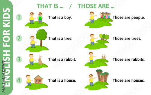 English for kids playcard. Pronouns THAT, THOSE, demonstratives game-card with text and cartoon character. Word card for english language learning. Colorful flat vector illustration.