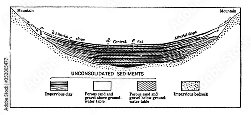 Artesian Conditions, vintage illustration.