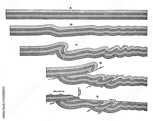 The Chief Mountain Thrust of Montana, vintage illustration.