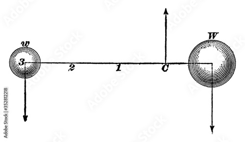Center of Gravity, vintage illustration.