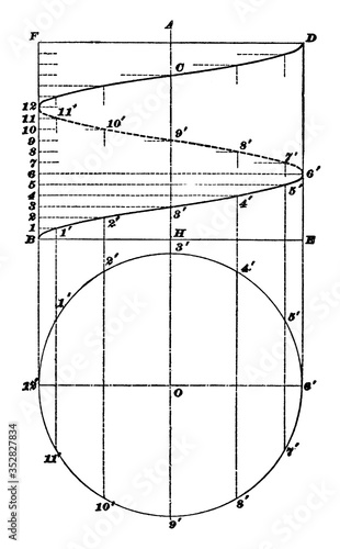 Construction Of Helix, vintage illustration.