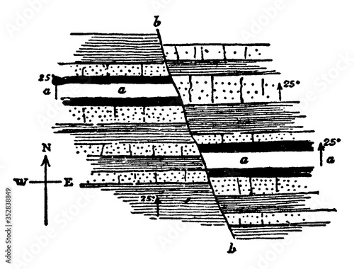 Dip Fault, vintage illustration.