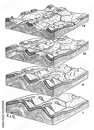 Development of River Systems, vintage illustration.