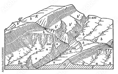River Capture Completion, vintage illustration.