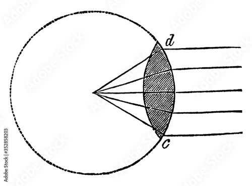 Double Convex Lens, vintage illustration.