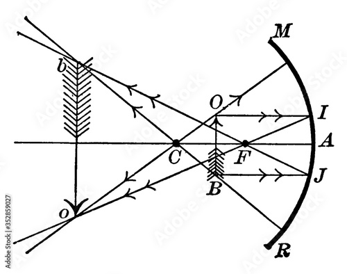 Image Beyond the Curvature of a Concave Mirror, vintage illustration.