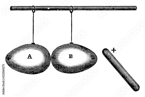 Electrostatic Induction, vintage illustration.