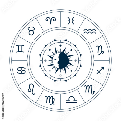 Zodiac circle with the vintage rose of winds