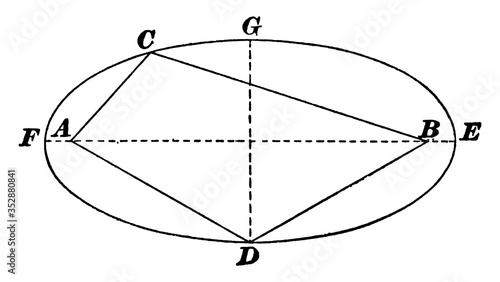 Foto Ellipse, vintage illustration.
