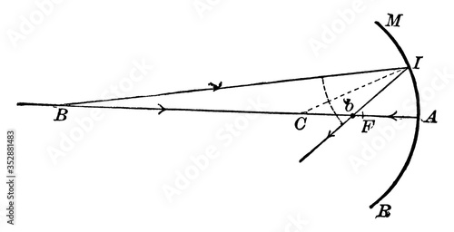 Rays Diverging from Beyond the Center of Curvature on a Concave Mirror, vintage illustration.