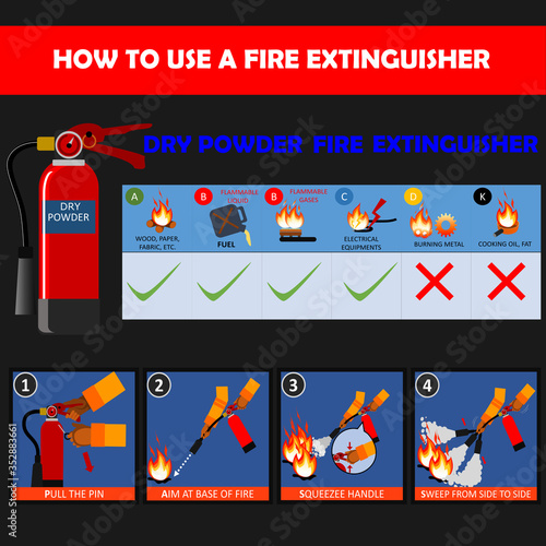 Dry Powder fire extinguisher instructions or manual and labels set. Fire Extinguisher Safety Guidelines and protection of fire with extinguisher illustration.