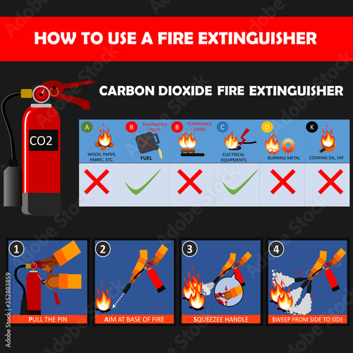 Carbon Dioxide (CO2) fire extinguisher instructions or manual and labels set. Fire Extinguisher Safety Guidelines and protection of fire with extinguisher illustration.