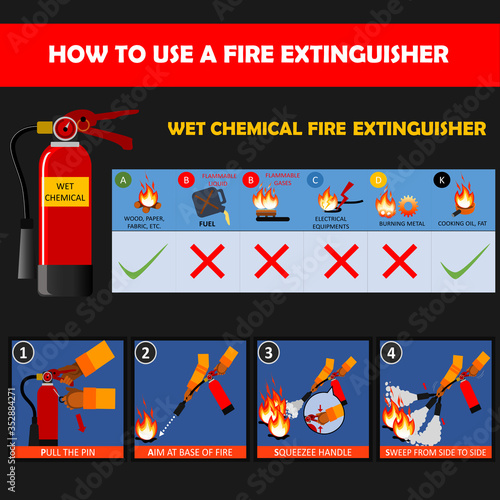 Wet chemical fire extinguisher instructions or manual and labels set. Fire Extinguisher Safety Guidelines and protection of fire with extinguisher illustration and vector.