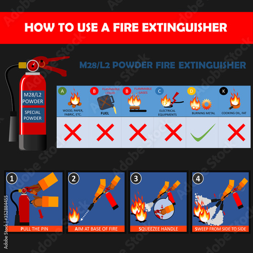 M28 and L2 Dry Powder Fire Extinguishers  (special powder extinguishers)  instructions or manual and labels set. Fire Extinguisher Safety Guidelines and protection of fire with extinguisher vector.