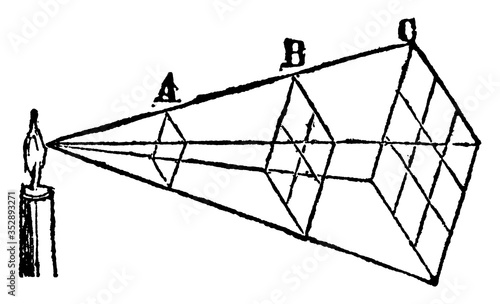 The Inverse Square Law, vintage illustration.