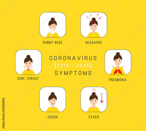 Coronavirus symptoms