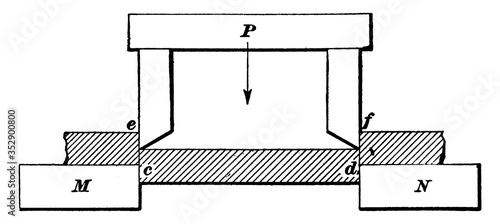 Double Shear, vintage illustration.