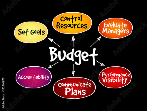 Purposes of maintaining Budget mind map, business concept for presentations and reports