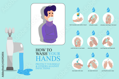 Personal hygiene, disease prevention and healthcare educational infographic: how to wash your hands properly step by step
