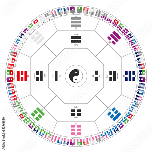 Vector symbols with Diagram of I Ching hexagrams

